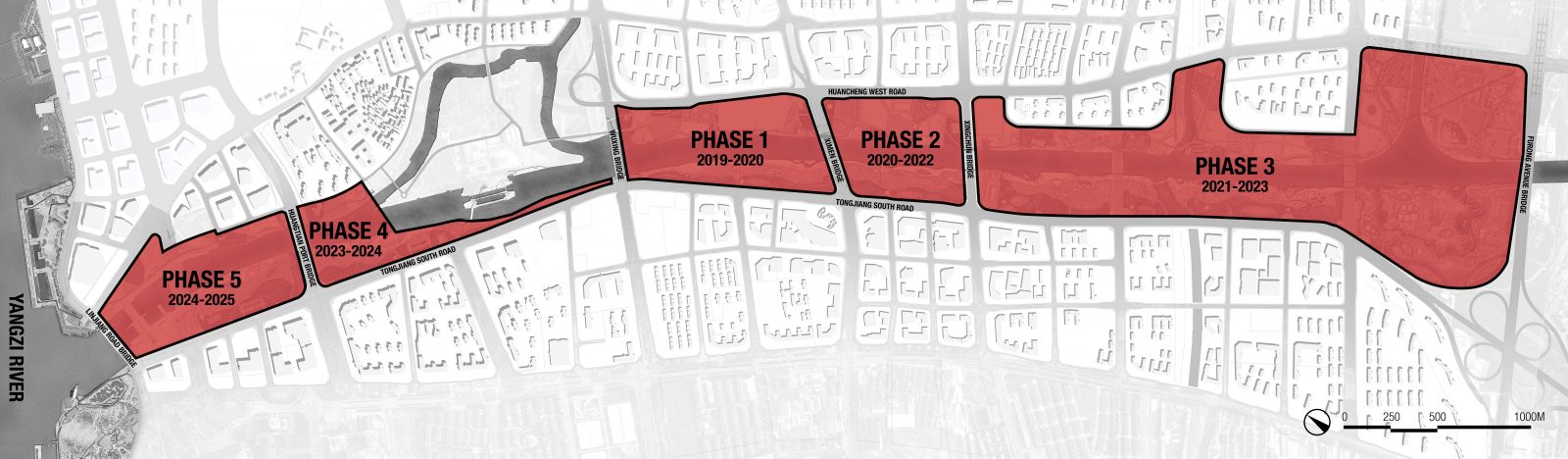 4_Project Phases